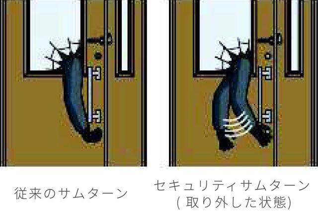 セキュリティサムターン