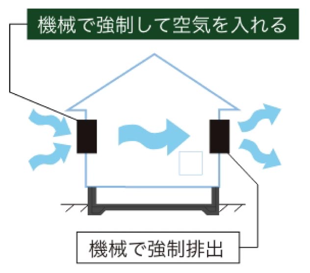第1種換気システム