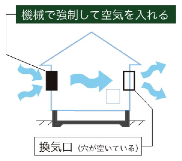 第2種換気システム