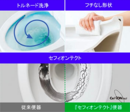 節水を支える3つの技術