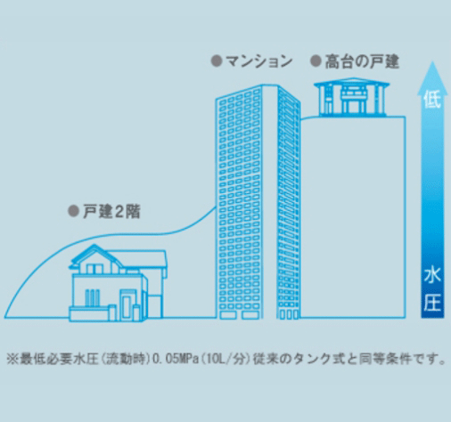 どこでも設置&やわらかな洗浄音
